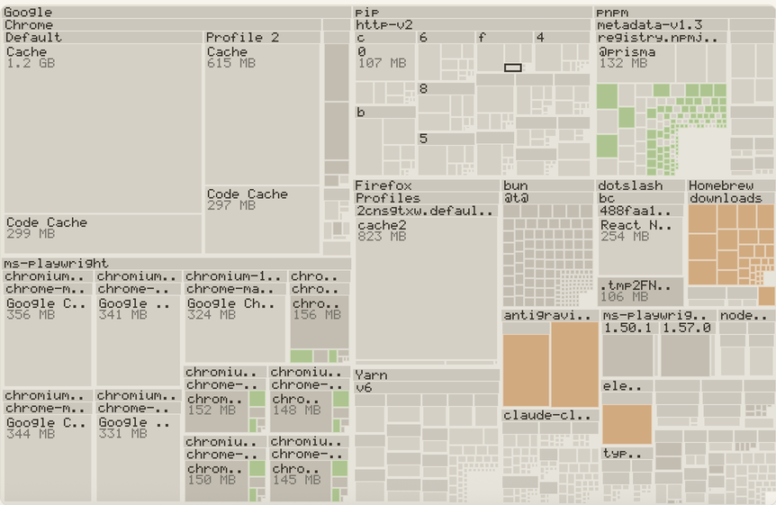 The Treemap view of a scanned folder