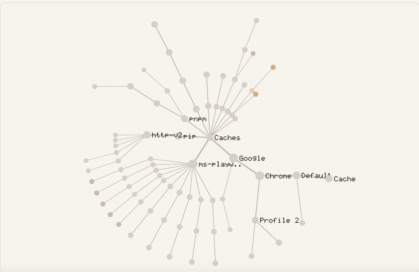 The Mind map view of a scanned folder